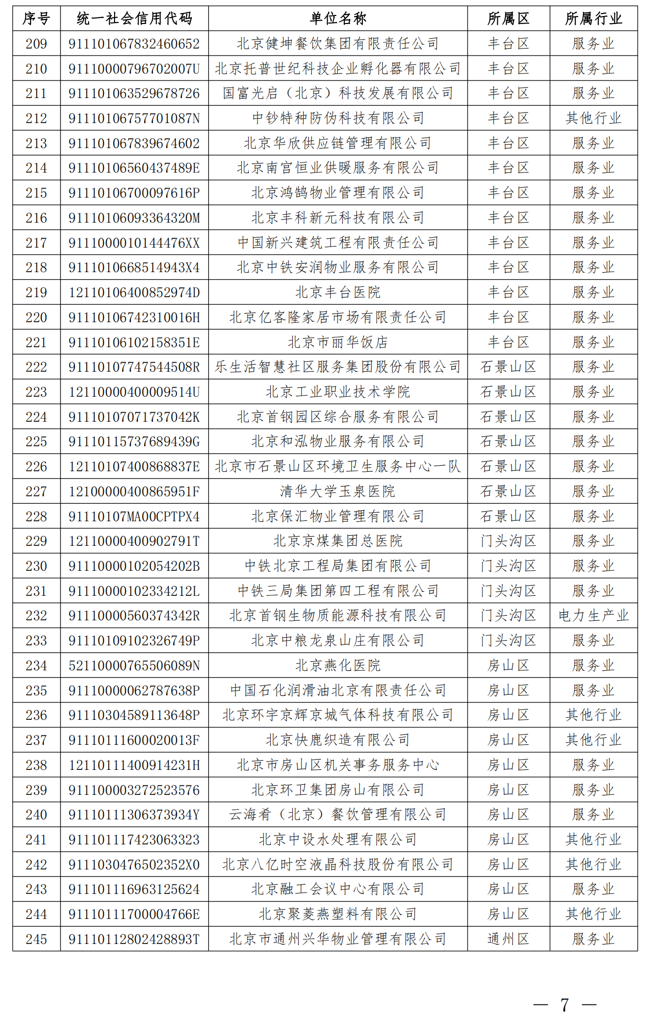 2.纳入北京市碳排放权交易管理的2023年度一般报告单位名单_06