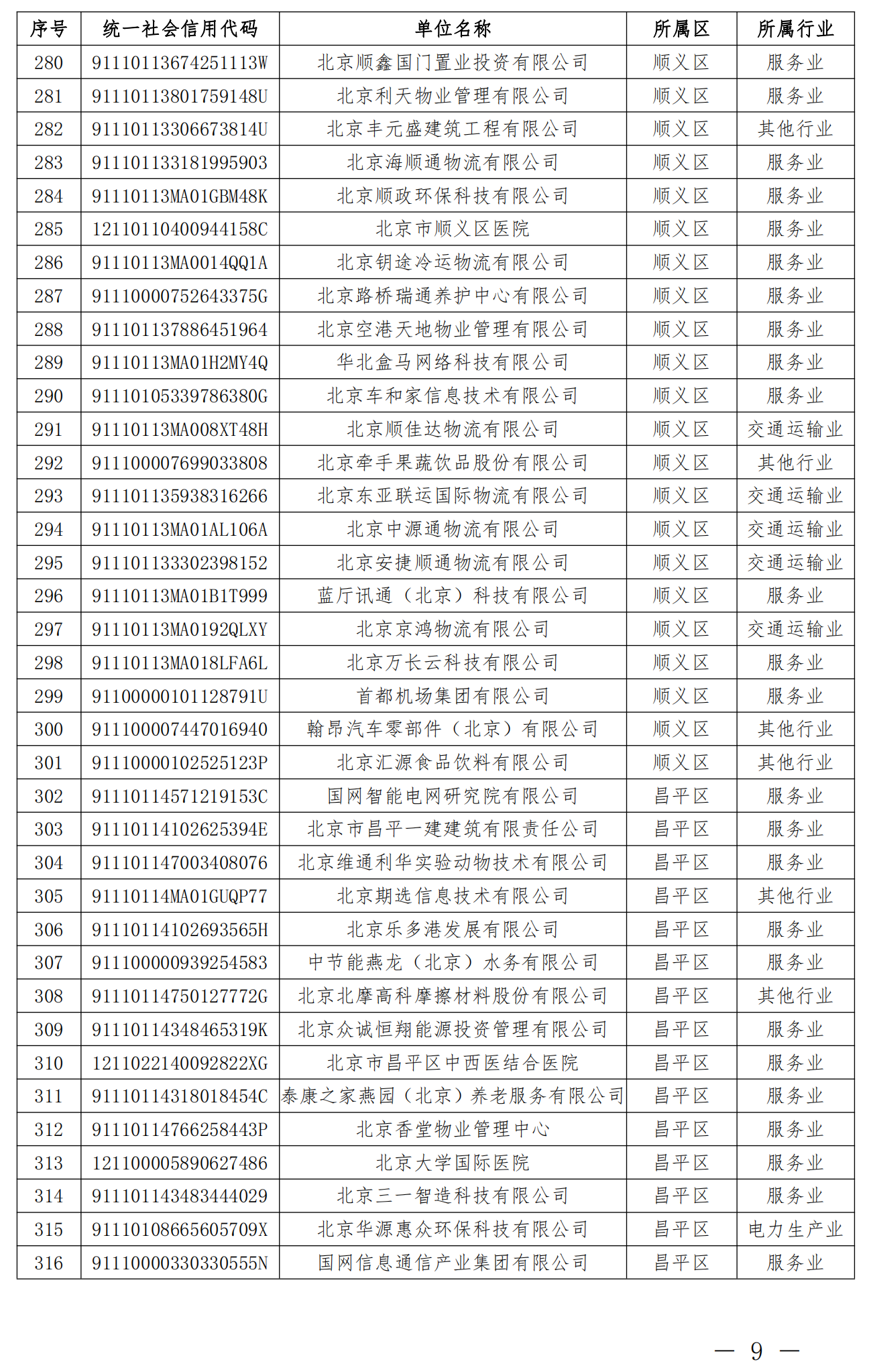 2.纳入北京市碳排放权交易管理的2023年度一般报告单位名单_08