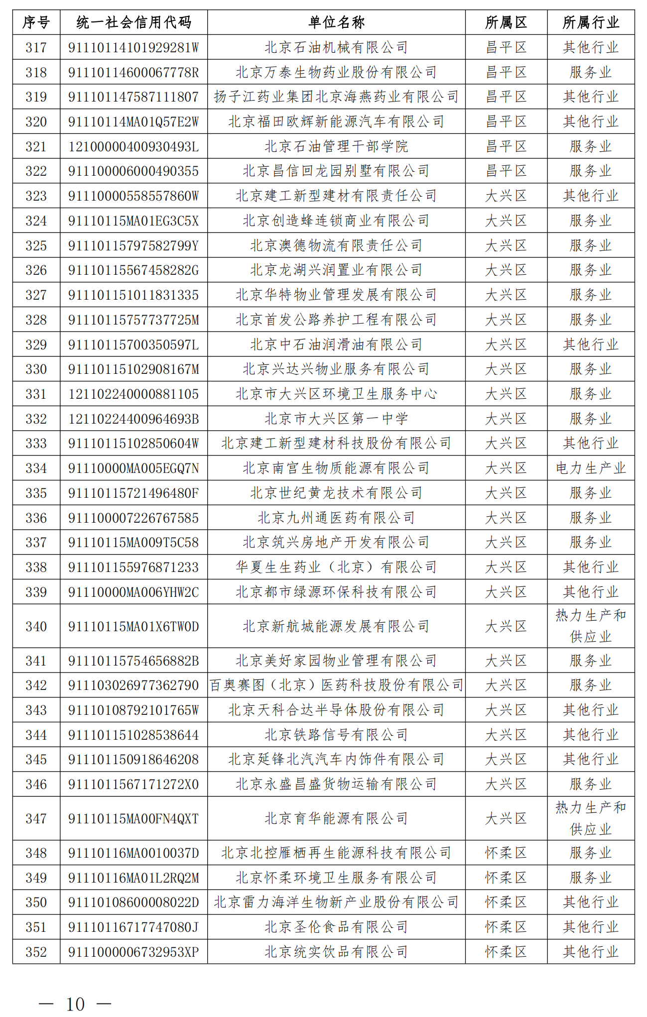 2.纳入北京市碳排放权交易管理的2023年度一般报告单位名单_09